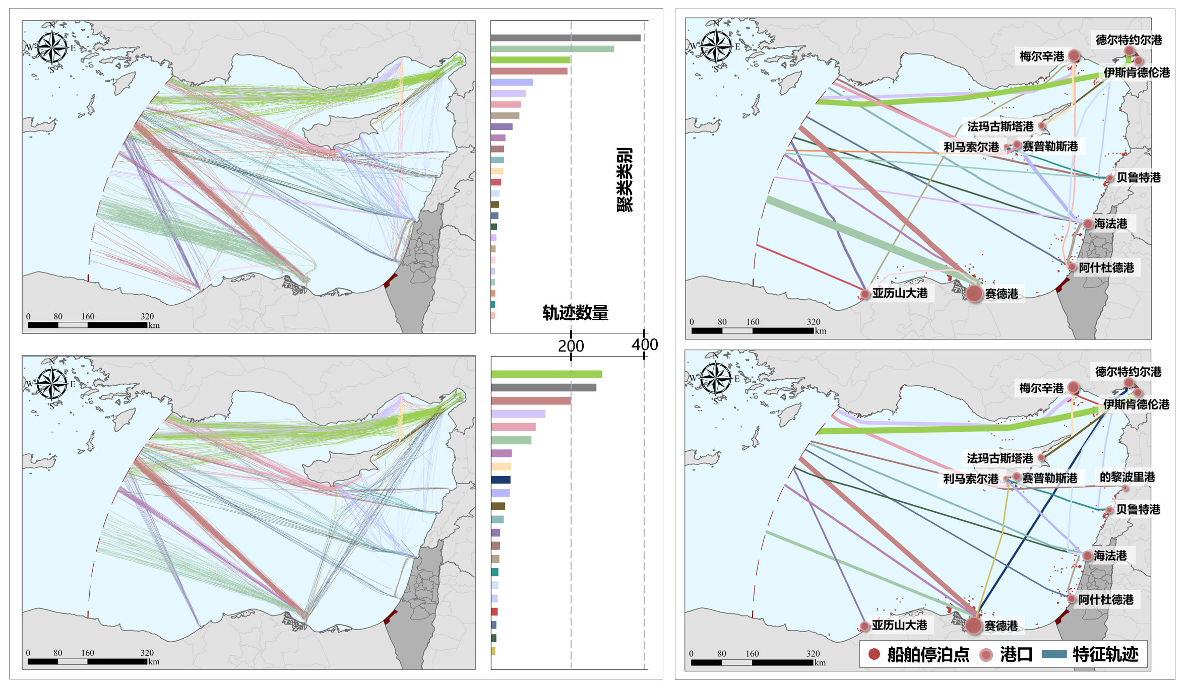 AIS Ship Trajectory Clustering