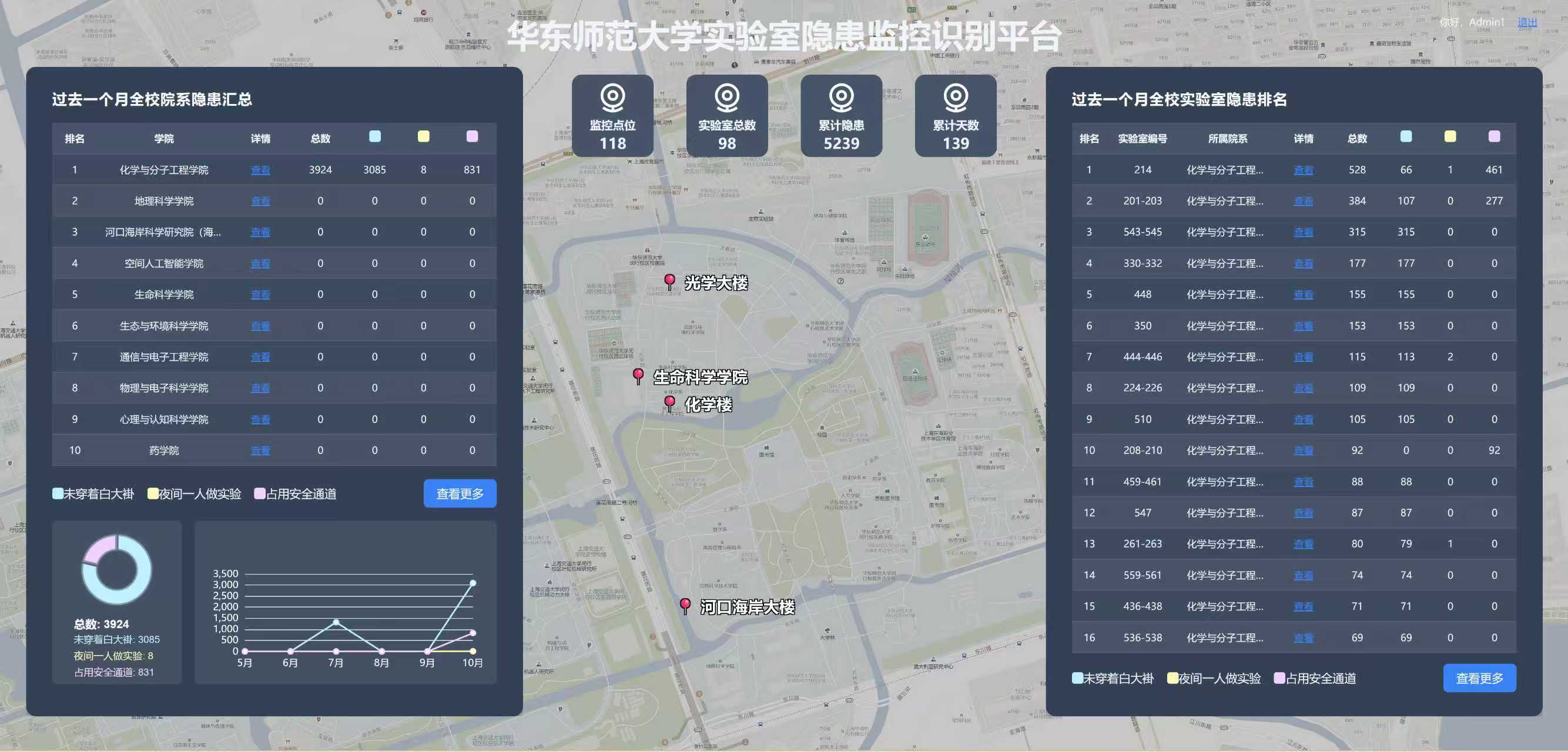 Lab Security AI Platform
