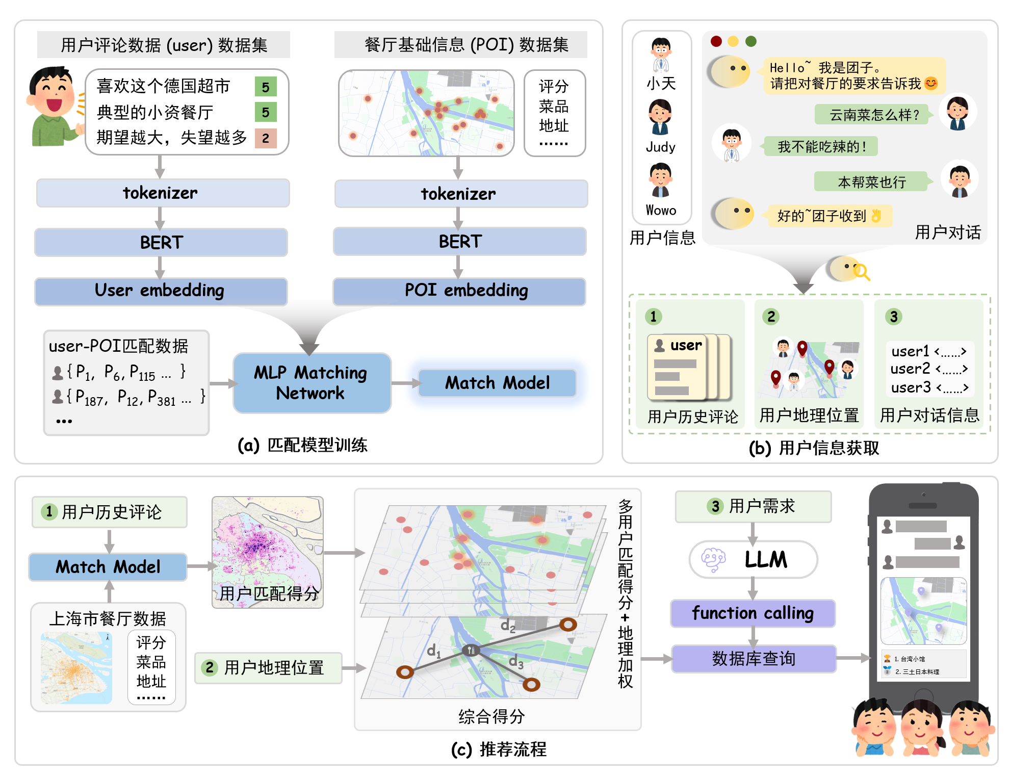Meituan Business Analysis Competition
